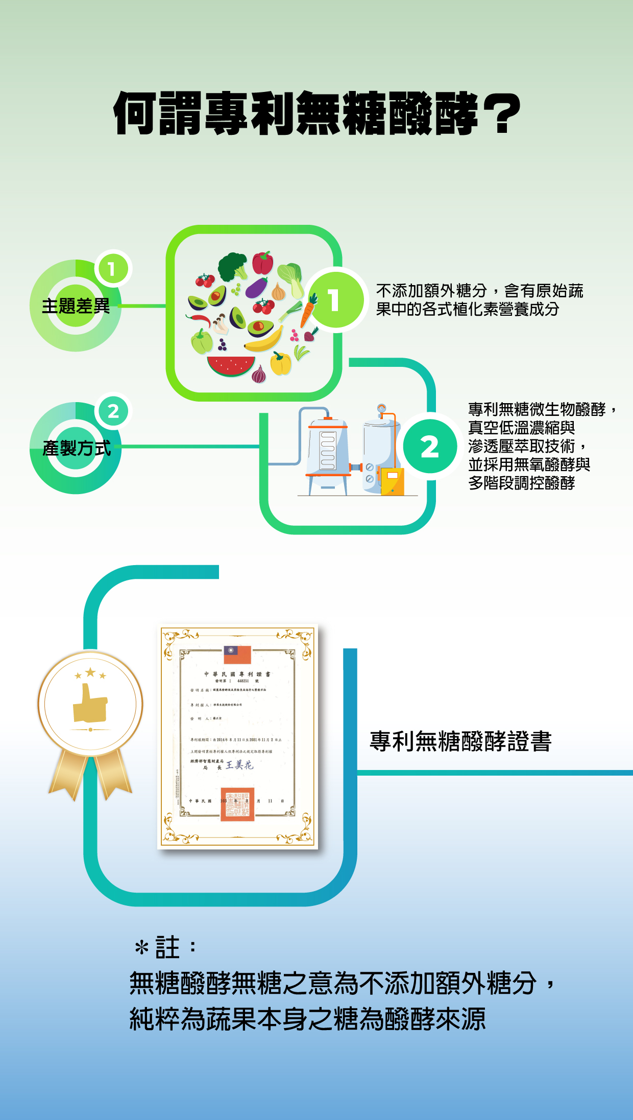 臻天然草本醱酵液